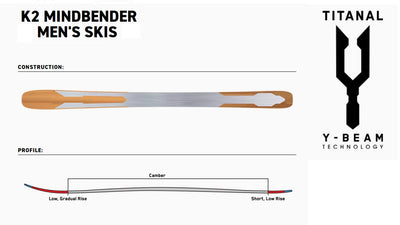 K2 Mindbender 89ti Snow Skis