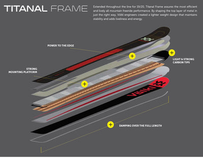 2021 VOLKL Mantra M5 snow skis