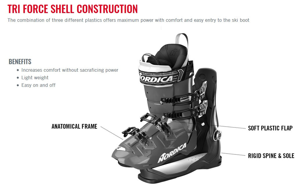 2024 Nordica Sportmachine3 110 Men's Ski Boots